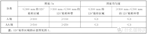 欧普|值得买？欧普智能读写台灯Hilink版体验分享及解锁小爱音箱控制方法