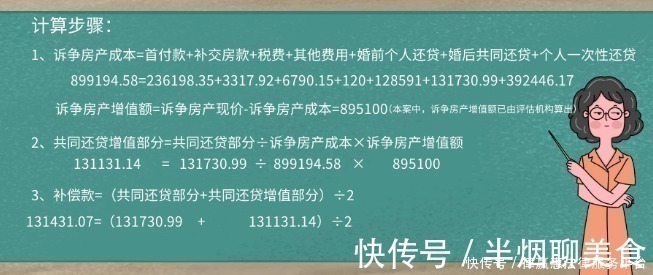 房屋|一方婚前房产婚后共同还贷,离婚时分割数额你算对了吗
