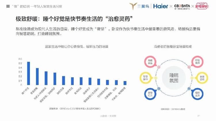 这代年轻人越来越“懒”了，催生哪些智能设备新机遇？