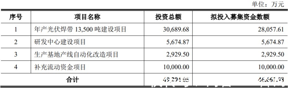 发行|4过4!暂缓审议企业及IPO被否企业均过会!