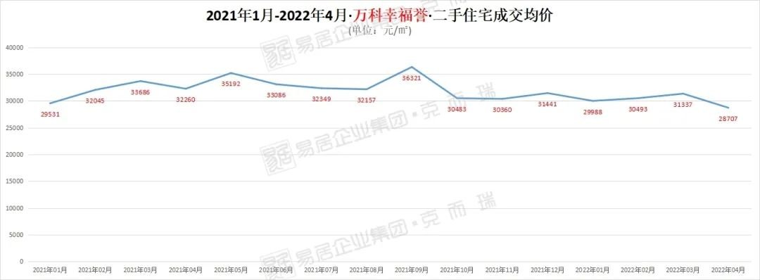 板块|降价也没人买？知识城二手房熄火了？