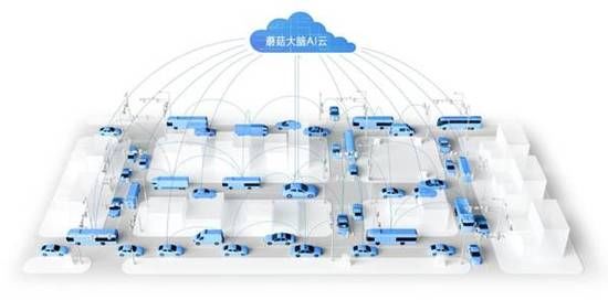 流量|中国电信公布车联网流量数据 蘑菇车联使用量名列前茅