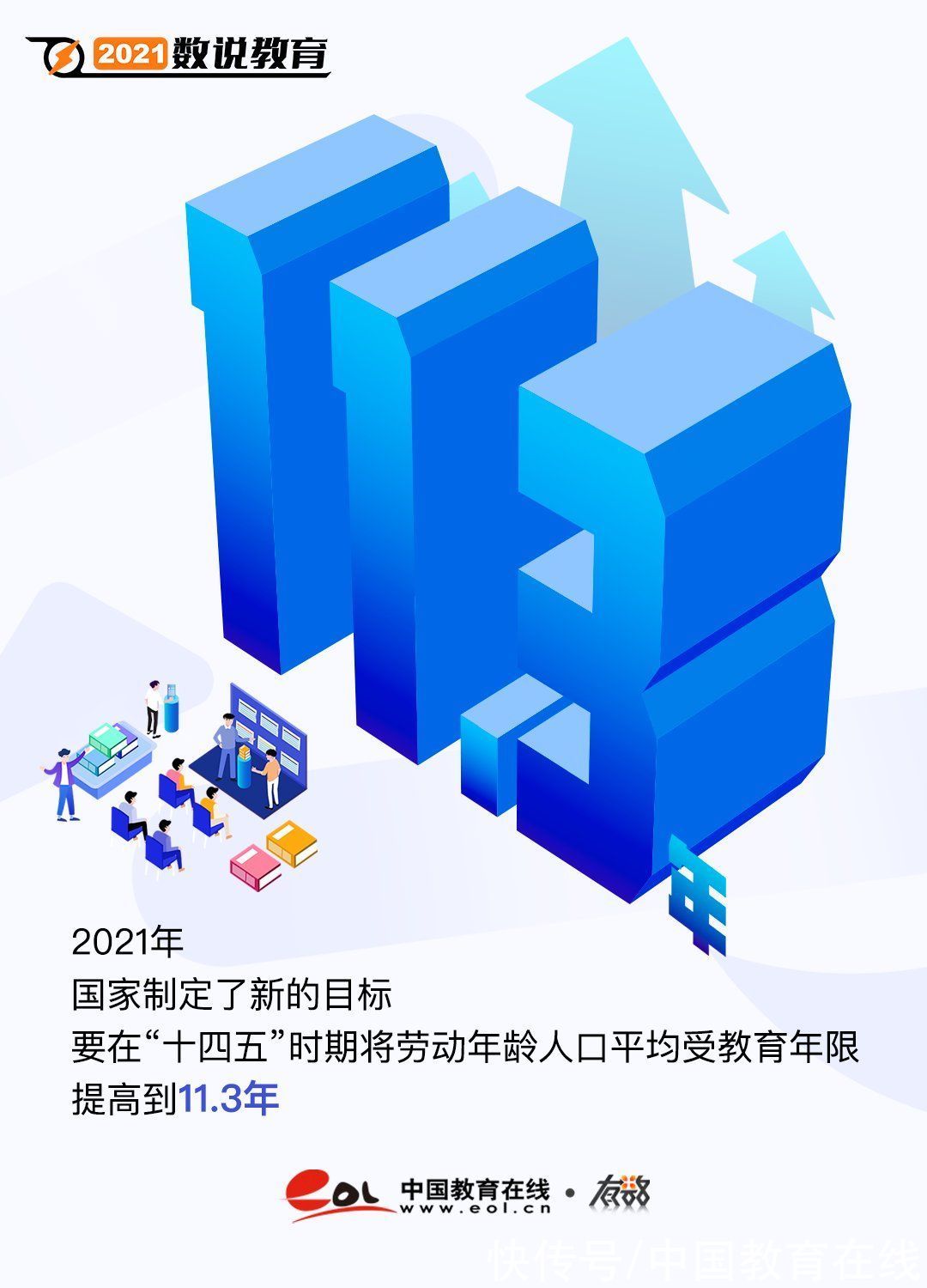 数字|2021，年度教育数字