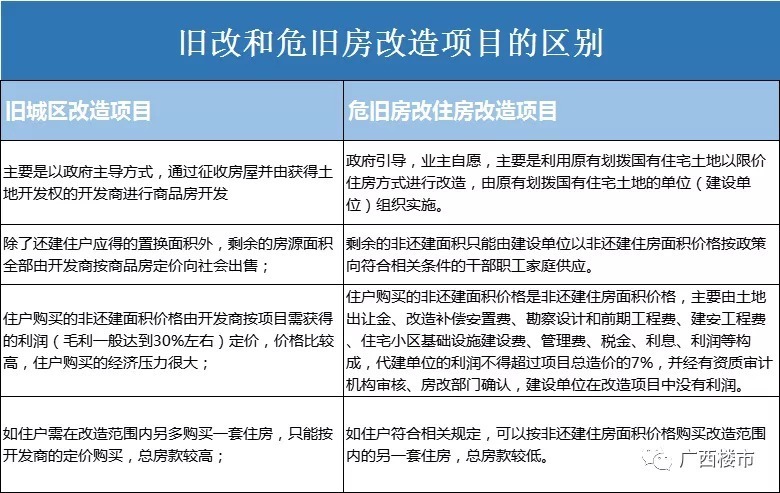 大院|轰隆隆,70年地委大院拆了一半,这个南宁十强小学学区房你能买吗?