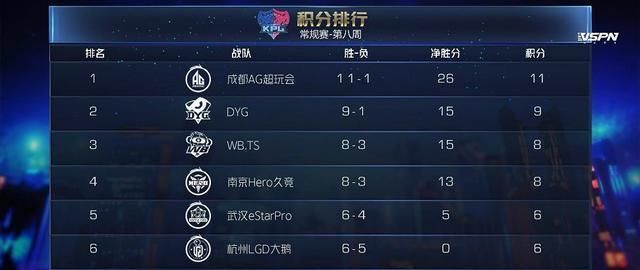 全新|AG全新赛程表新鲜出炉，首战即将在11月16日打响，跟蟹蟹来看看