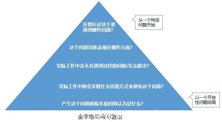 思维方式|跳出思维的盒子，用黄金圈法则做一次用户调研