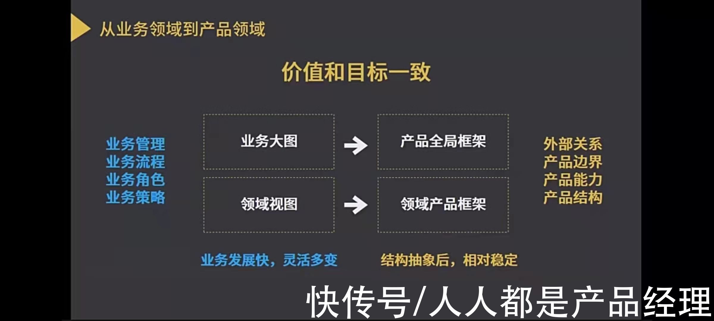 框架|B端产品经理如何构建及输出产品框架图