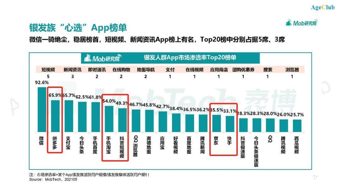 淘宝|老年专区隐蔽上线，各大电商平台潜力显现，如何抓住老年市场电商新机遇？