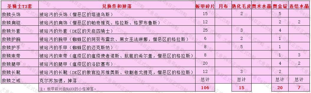 经典|魔兽经典怀旧服：圣骑士T3救赎套装效果和兑换材料一览。