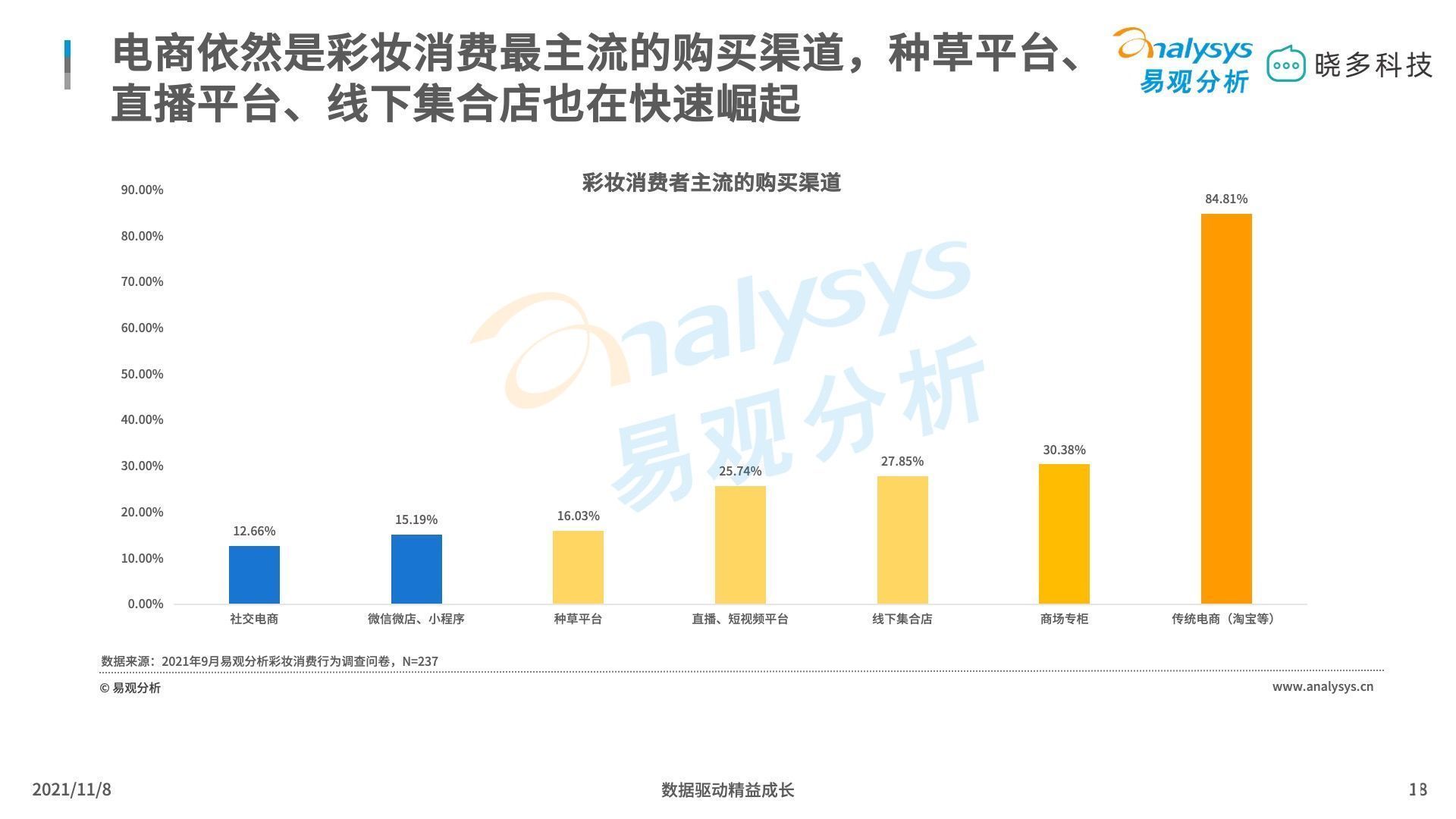 平价彩妆 平价彩妆中唇妆产品销售亮眼，定妆产品增长迅猛