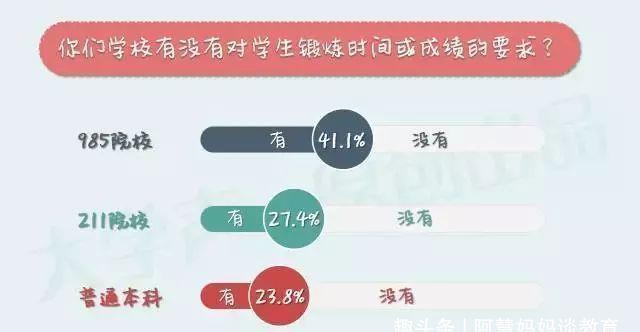 数据|985、211和普通本科究竟有什么差距？9组数据，揭示大学阶层划分