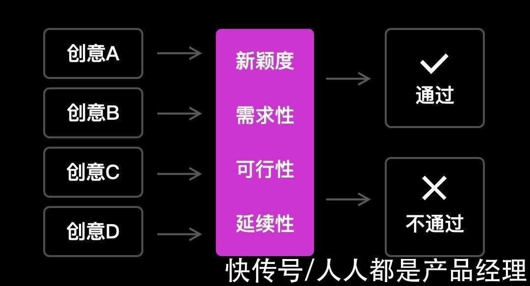 创意|微小改变创造优秀体验（下）