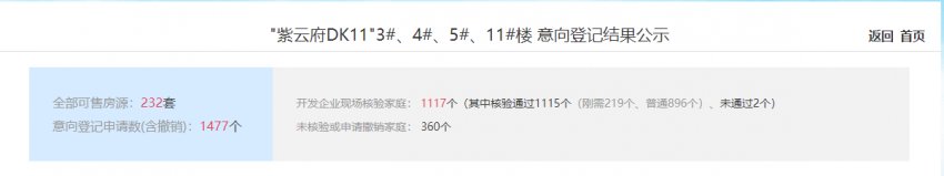 华润港务区纯新盘紫云府实踩 价格洼地or房价天花板?|楼盘测评 | 板块