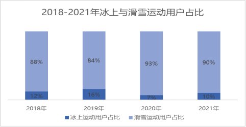 北京冬奥会|一“墩”难求！透过京东大数据，带你了解北京冬奥会“冷冰雪”背后的“热经济”