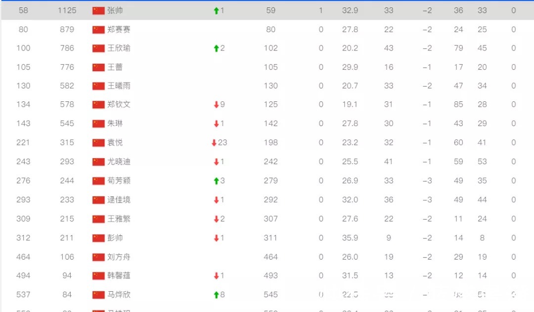 郑赛赛|冲鸭！中国姑娘们！