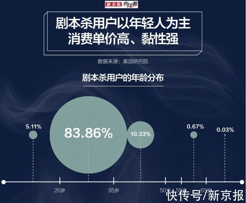 新京报快评|宣扬暴力、灵异，剧本杀不能玩得没底线 | 新京报