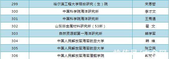 表扬|名单发布！山东拟表扬优秀研究生指导教师306人导学团队55个