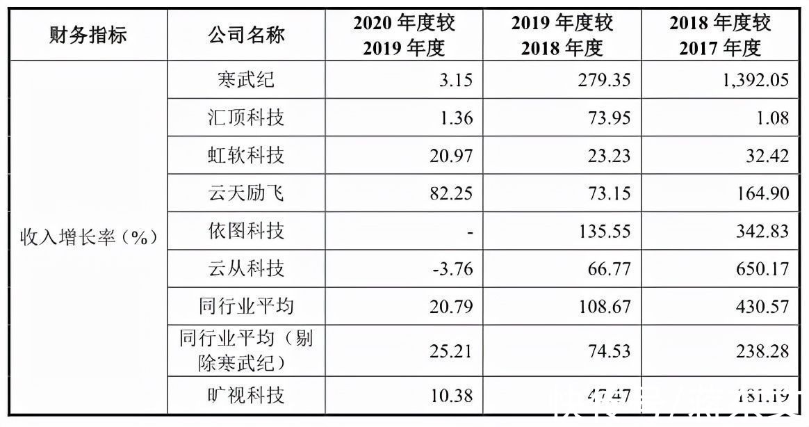 又一AI巨头要上市了！巨亏160多亿，“AI拓荒者”的困境