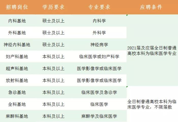 心血管内科|杨浦区中心医院招聘信息