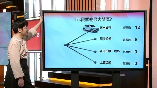 jTES夏季赛陷入困境！饭堂深刻解析问题：阿水被开得太多了