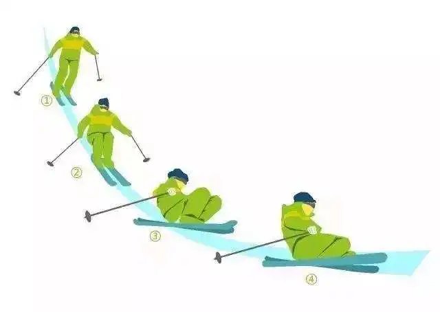 医生|冬奥会刮起滑雪风，医生忙得直跺脚：菜鸟初上滑雪场，终点往往是骨科