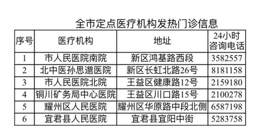 患者|【疫情联防联控】近期市民就诊温馨提示