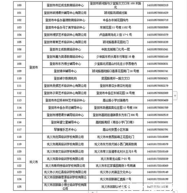 机构|郑州125家机构已注销!