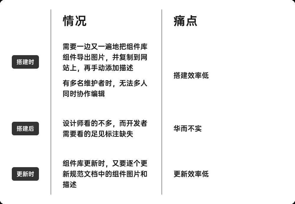 规范|一次性说完搭建设计规范的痛点以及解决方案