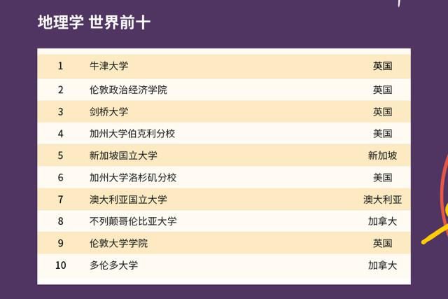 2021年QS世界大学排名出炉，中国高校表现如何？中国农大亮了！