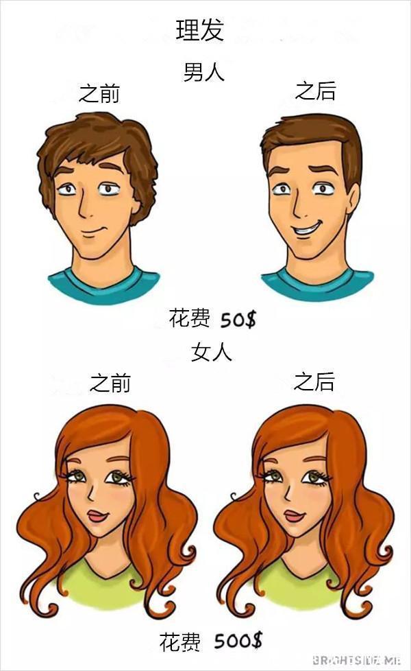 |搞笑男女本质区别