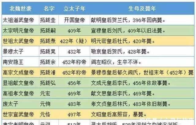 亲儿子|连自己亲儿子都杀的孝文帝，怎么把北魏给整没的