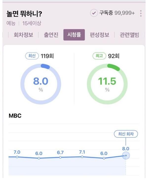 李光洙下车了 但又没完全下