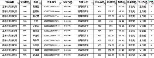 吉林省2021年复试分数线、院校汇总（附第一志愿复试名单）