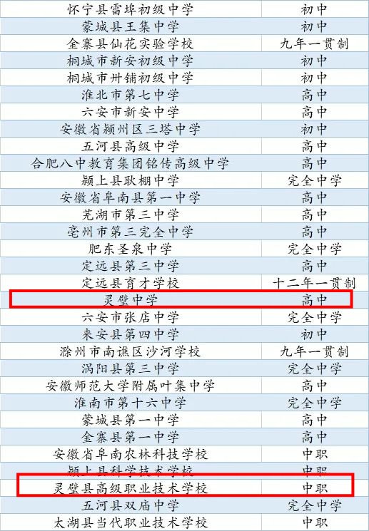 全国名单！涉及宿州这些学校......
