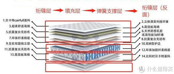 睡感|三点你一定得知道的床垫知识,影响你全家的睡眠质量,尤其是第二点。