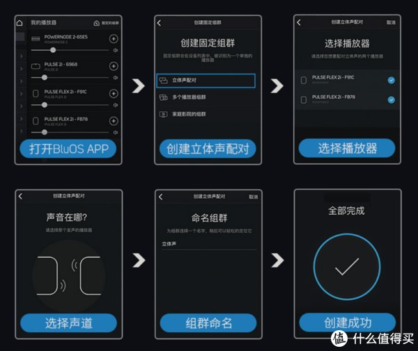 音质|全能多面手，Bluesound PULSE FLEX 2i家用桌面音响