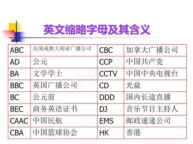 强化|图说英语:小学英语字母读音归类，强化拼读意识