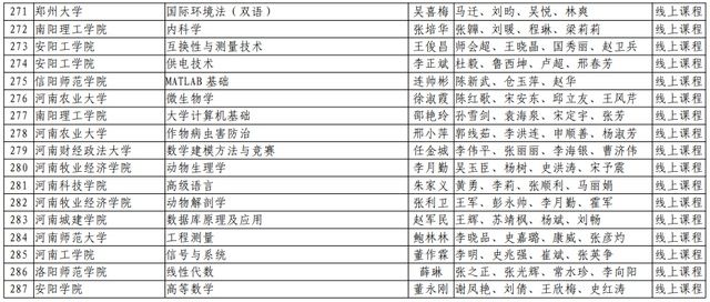 河南理工大学|速看！河南省第二批一流本科课程名单公布，有你们学校吗？