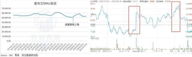 谁是凶手|迷雾剧场再起，爱奇艺能“支棱”起来吗？