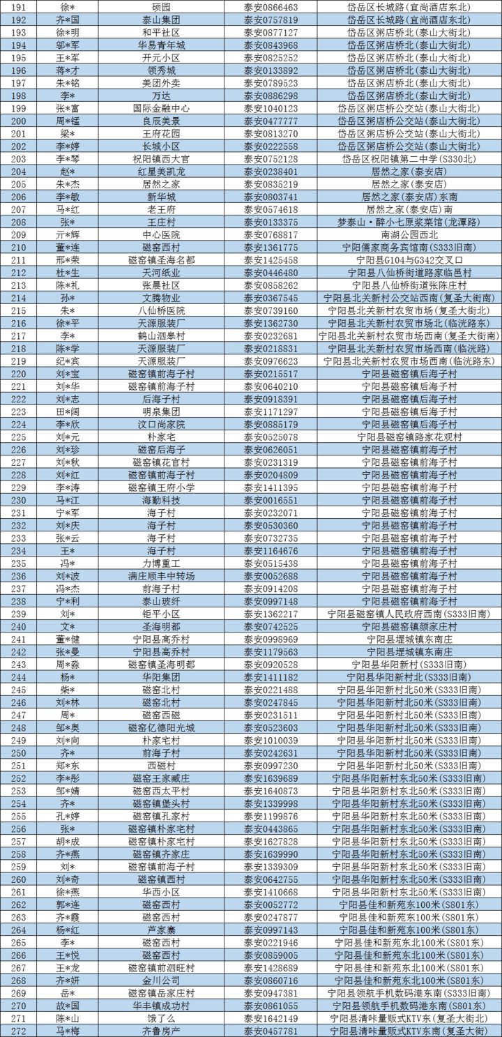 脑袋|曝光！泰安又有人出镜！光“脑袋”上路，15分钟志愿服务