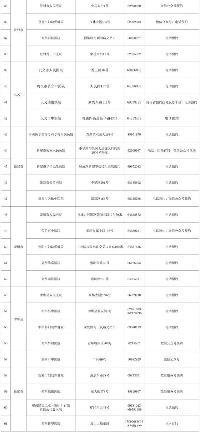 新冠肺炎|郑州市公布61家发热门诊名单，市民出现发热症状可就近看诊