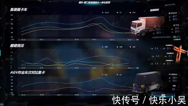 集装箱|图扑科技|智慧船舰,水运的主力军