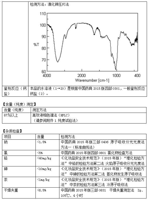 征求|国家药监局关于征求4款新原料作为化妆品原料的批准意见