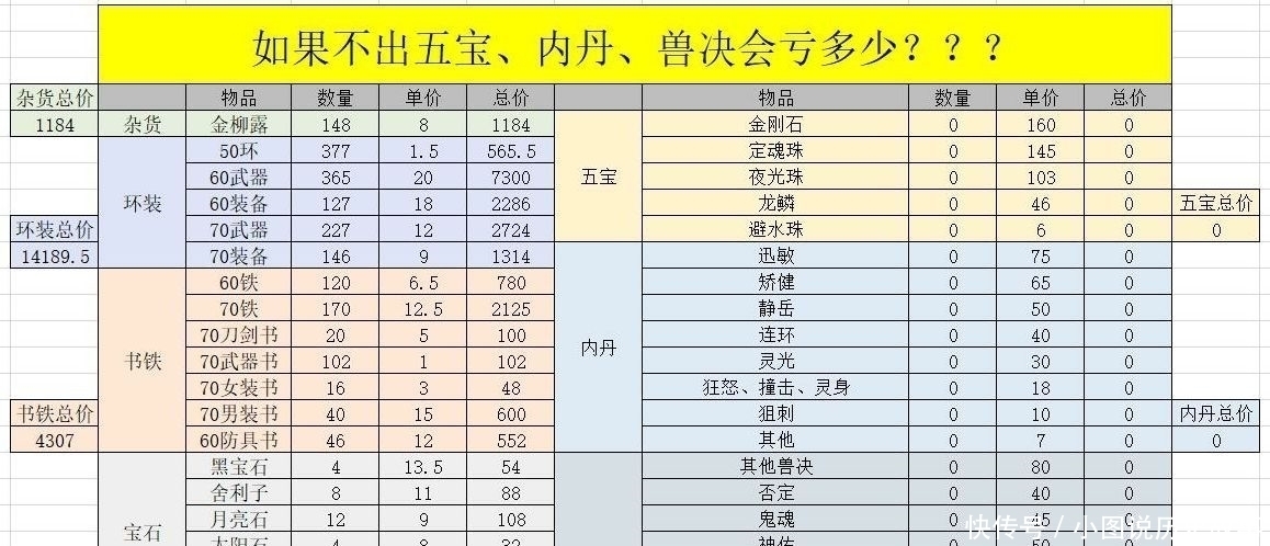 挖宝图|梦幻西游：职业挖图大亨用大数据分析，挖500车张图能赚多少钱？