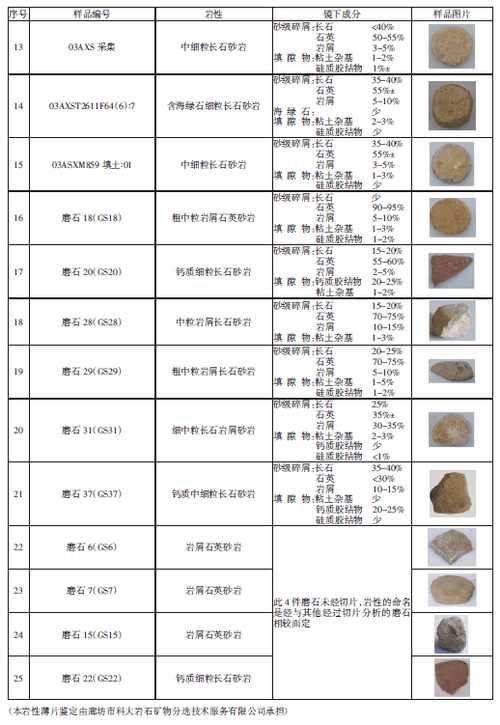  浅谈殷墟青铜器的铸后打磨工艺