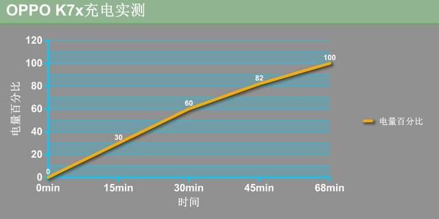 电量|一文看懂OPPO K7x媒体评价，原来他们最关心的是这些