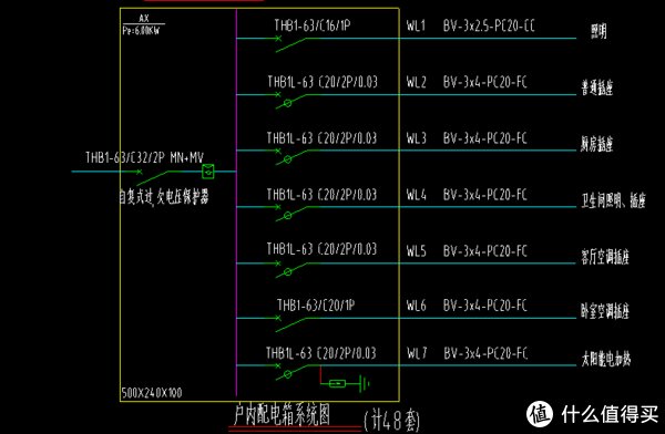 底盒|装修浅谈：强电弱电改造