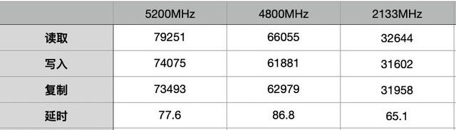winr影驰GAMER RGB DDR5内存评测：“趣”与“技”的融合