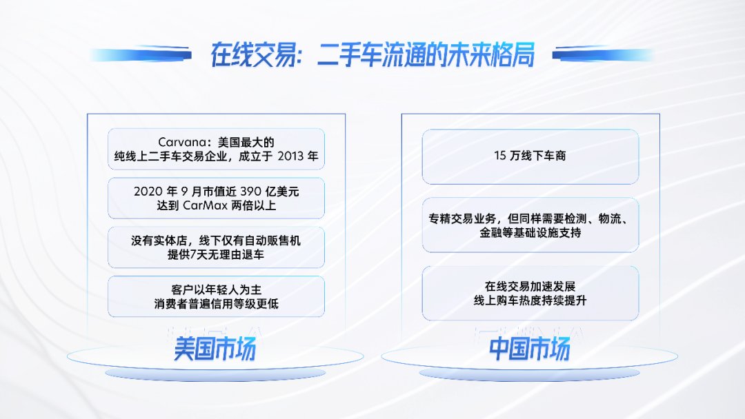 二手车|东风将至！二手车电商，最后的战役？