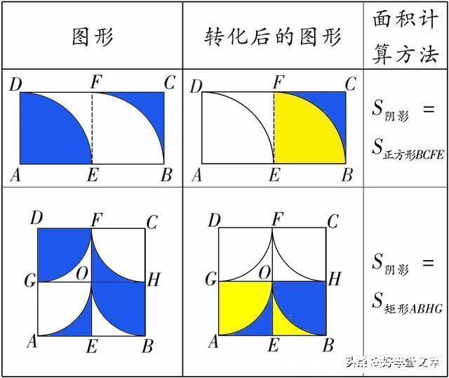 阴影|移花接木：中考数学遇到“阴影”面积，学会此妙招不失分